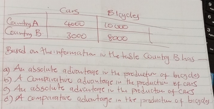 Cars Bicycles 
Conty A (0O0 
Country B 3000 8000
Buged on theinformatun in the table Counry B has 
(a) An assolute advautage in the productor of bicydes 
6) A Comparatio advantage in the productior of cars 
3 Au assoluts advautage in the productor of cars 
() of comparatuc advortage in the productorn of bicycly