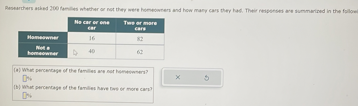 Researchers asked 200 families whether or not they were homeowners and how many cars they had. Their responses are summarized in the follow 
(a) What percentage of the families are not homeowners?
%
× 5
(b) What percentage of the families have two or more cars?
%