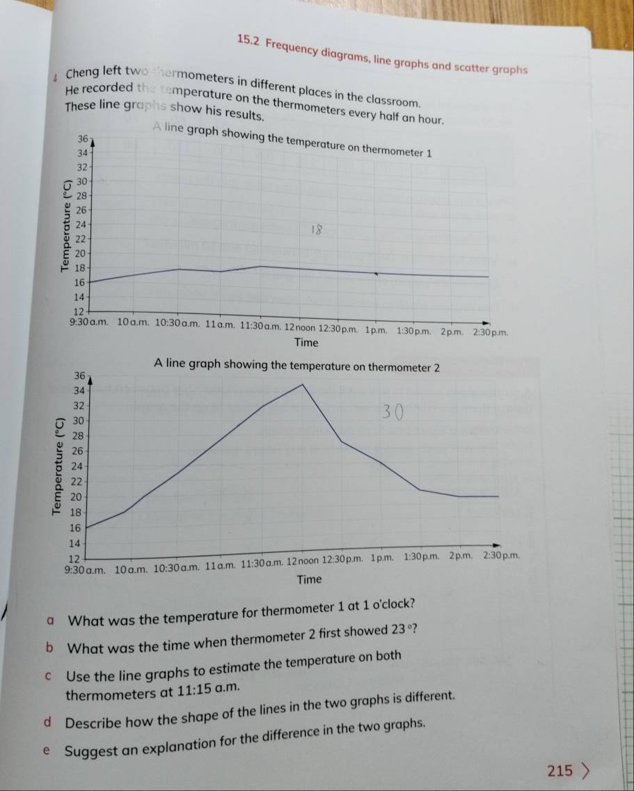 15.2 Frequency diagrams, line graphs and scatter graphs
4 Cheng left two thermometers in different places in the classroom.
He recorded the temperature on the thermometers every half an hour.
These line graphs show his results.
a What was the temperature for thermometer 1 at 1 o'clock?
b What was the time when thermometer 2 first showed 23°
c Use the line graphs to estimate the temperature on both
thermometers at 11:15 a.m.
d Describe how the shape of the lines in the two graphs is different.
e Suggest an explanation for the difference in the two graphs.
215