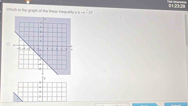 TIME REMANING
01:23:28
Which is the graph of the linear inequality y≥ -x-3 2
` y
5
4
3
2
1
4
Suhmit