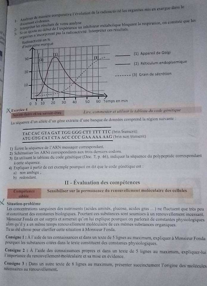 1- Asalyser de manière comparative l'évolution de la radioactivité les organites mis en exergue dans le
docament ci-dessus.
2  iaterpréter les résultats de votre analyse
L Sros ajoute au début de l'expérience un inhibiteur métabolique bloquant la respiration, on constate que les
organites n'incorporent pas la radioactivité. Interpréter ces résultats.
d'soleycine marque Radioactivité en %
(1) (1) Appareil de Golgi
30 2
(3
2) Réticulum endoplasmique
20
(3) Grain de sécrétion
10
。 5 io 20 30 40 50 60 Temps en min
Exercice 4
Savoir-faire et/ou savoir-être  Lire, commenter et utiliser le tableau du code génétique
La séquence d'un allèle d'un gène extraite d'une banque de données comprend la région suivante :
TAC CAC GTA GAT TGG GGG CTT TTT TTC (brin franscrit)
ATG GTG CAT CTA ACC CCC GAA AAA AAG (brin non transcrit)
1) Écrire la séquence de l'ARN messager correspondant.
2) Schématiser les ARNt correspondants aux trois derniers codons.
3) En utilisant le tableau du code génétique (Doc. 7, p. 46), indiquer la séquence du polypeptide correspondant
à cette séquence.
4) Expliquer à partir de cet exemple pourquoi on dit que le code génétique est :
a) non ambigu 。
b) redondant.
I - Évaluation des compétences
Competence Sensibiliser sur la permanence du renouvellement moléculaire des cellules
cíbiée
Situation-problême
Les concentrations sanguines des nutriments (acides aminés, glucose, acides gras ...) ne fluctuent que très peu
et constituent des constantes biologiques. Pourtant ces substances sont soumises à un renouvellement incessant.
Monsieur Fonda en est surpris et aimerait qu'on lui explique pourquoi on parlerait de constantes physiologiques
alors qu'il y a en même temps renouvellement moléculaire de ces mêmes substances organiques.
Tu as été choisi pour clarifier cette situation à Monsieur Fonda.
Consigne 1 : À l'aide de tes connaissances et dans un texte de 5 lignes au maximum, expliquer à Monsieur Fonda
pourquoi les substances citées dans le texte constituent des constantes physiologiques.
Consigne 2 : À l'aide des connaissances propres et dans un texte de 5 lignes au maximum, expliquer-lui
l'importance du renouvellement moléculaire et sa mise en évidence.
Consigne 3 : Dans un autre texte de 8 lignes au maximum, présenter succinctement l'origine des molécules
nécessaires au renouvellement.