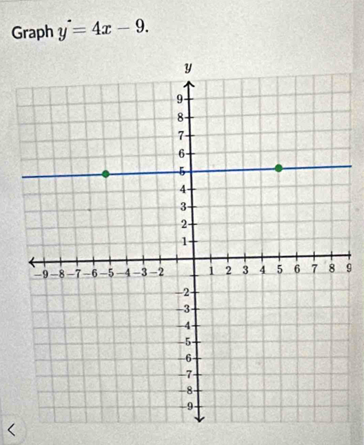 Graph y^(·)=4x-9. 
9