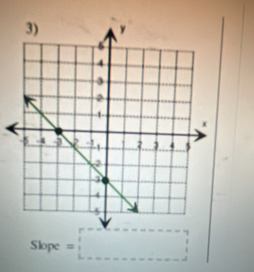 Slope=□