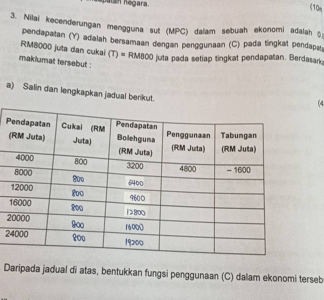 upatan negara. 
(10n 
3. Nilai kecenderungan mengguna sut (MPC) dalam sebuah ekonomi adalah 0.1
pendapatan (Y) adalah bersamaan dengan penggunaan (C) pada tingkat pendapata
RM8000 juta dan cukai (T) = RM800 juta pada setiap tingkat pendapatan. Berdasarka 
maklumat tersebut : 
a) Salin dan lengkapkan jadual berikut. 
(4
P
2
2 
Daripada jadual di atas, bentukkan fungsi penggunaan (C) dalam ekonomi terseb