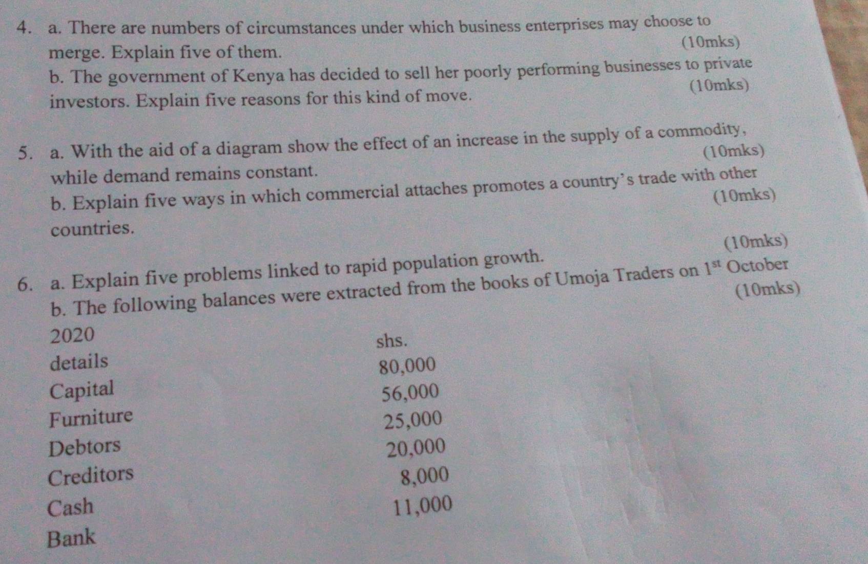 There are numbers of circumstances under which business enterprises may choose to 
merge. Explain five of them. (10mks) 
b. The government of Kenya has decided to sell her poorly performing businesses to private 
investors. Explain five reasons for this kind of move. (10mks) 
5. a. With the aid of a diagram show the effect of an increase in the supply of a commodity, 
(10mks) 
while demand remains constant. 
b. Explain five ways in which commercial attaches promotes a country’s trade with other 
(10mks) 
countries. 
6. a. Explain five problems linked to rapid population growth. (10mks) 
b. The following balances were extracted from the books of Umoja Traders on 1^(st) October 
(10mks) 
2020 
shs. 
details
80,000
Capital 56,000
Furniture 25,000
Debtors 20,000
Creditors 8,000
Cash 11,000
Bank