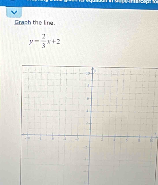 Graph the line.
y= 2/3 x+2
x
b