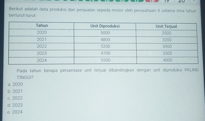 Berikut adalah data produksi dan penjualan sepeda motor oleh perusahaan X selama lima tahun
berturut-turut:
Pada tahun berapa persentase unit terjual dibandingkan dengan unit diproduksi PALING
TINGGI?
a. 2020
b. 2021
c. 2022
d. 2023
e. 2024