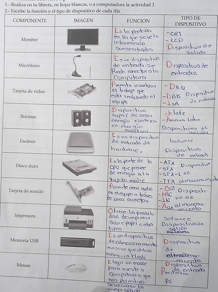 1.- Realiza en tu libreta, en hojas blancas, o a computadora la actividad 1. 
2 - Escribe la función y el tipo de dispositivo de cada fila. 
CO 
T 
Ta 
M