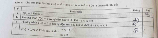 Cho tam thức bậc hai f(x)=x^2-2(m+1)x+3m^2-3 am số). Khi đó: