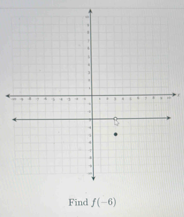 x
Find f(-6)