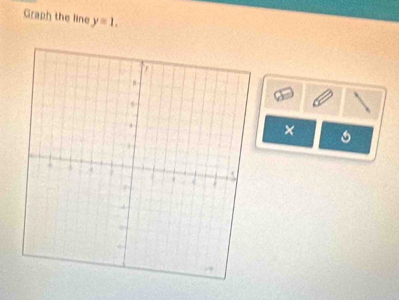 Graph the line y=1. 
× 6