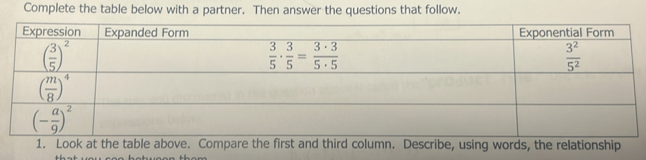 Complete the table below with a partner. Then answer the questions that follow.
1. Look at the table above. Compare the first and third column. Describe, using words, the relationship