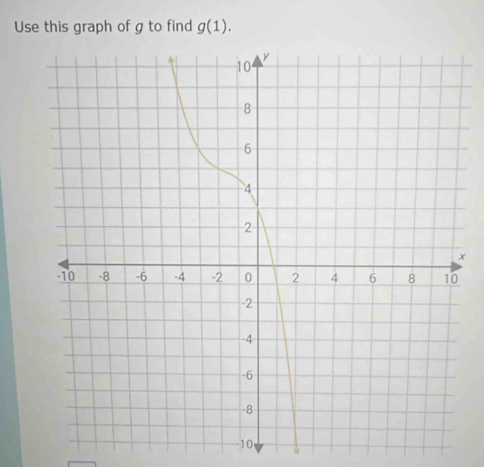 Use this graph of g to find g(1).
x
-10