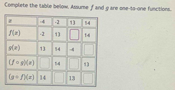 Complete the table below. Assume f and g are one-to-one functions.