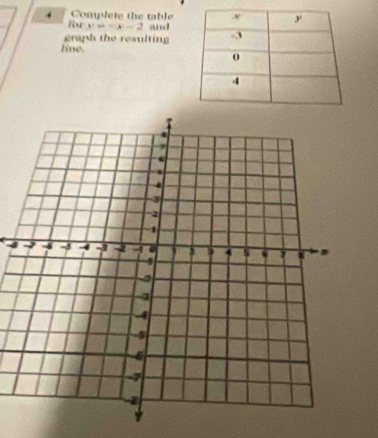 Complete the table 
fr 
and 
graph the resulting 
line.
-4