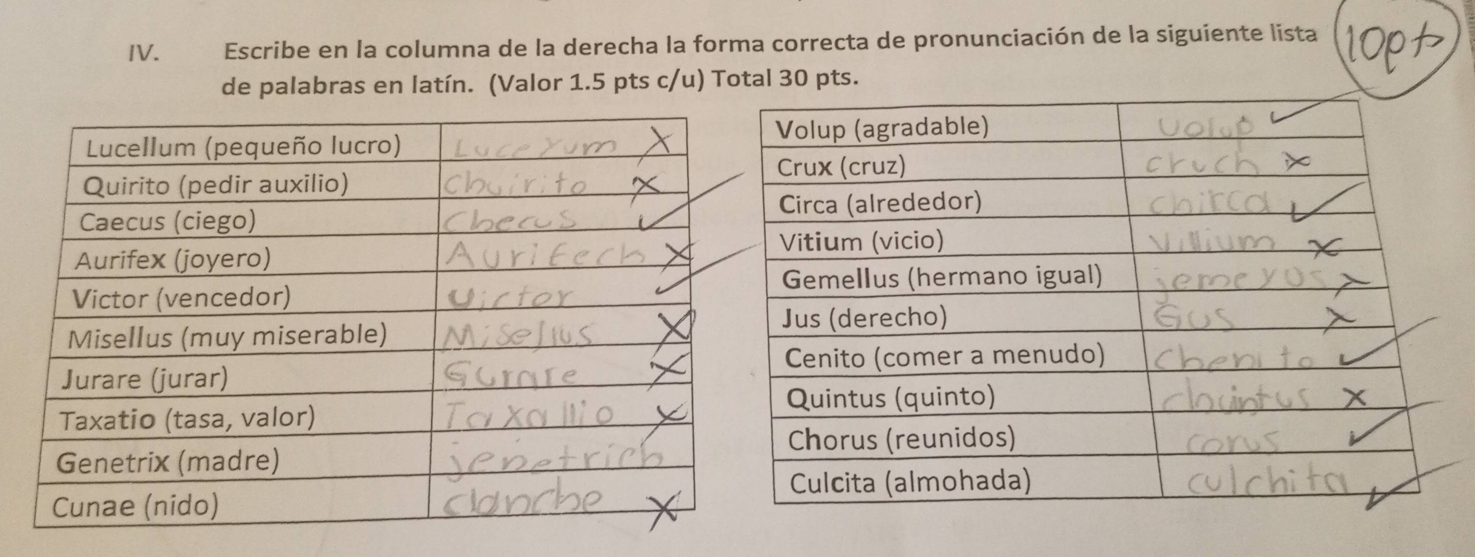 Escribe en la columna de la derecha la forma correcta de pronunciación de la siguiente lista 
de palabras en latín. (Valor 1.5 pts c/u) Total 30 pts.