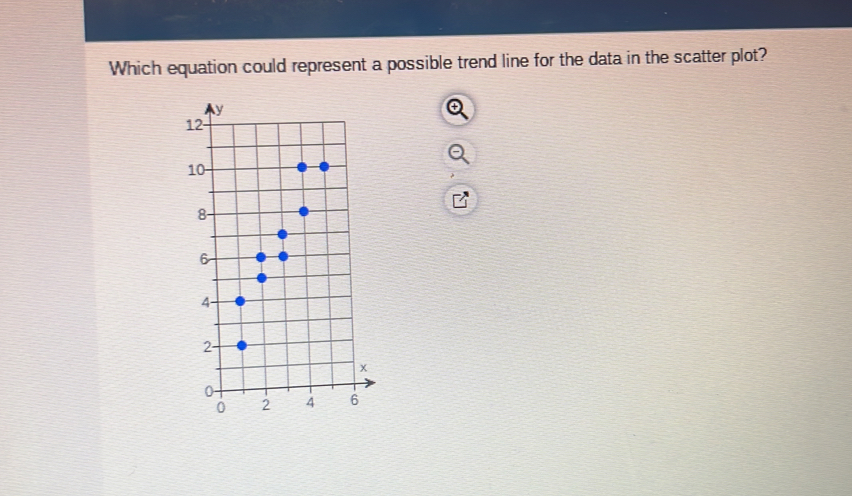 Which equation could represent a possible trend line for the data in the scatter plot?