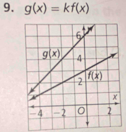 g(x)=kf(x)