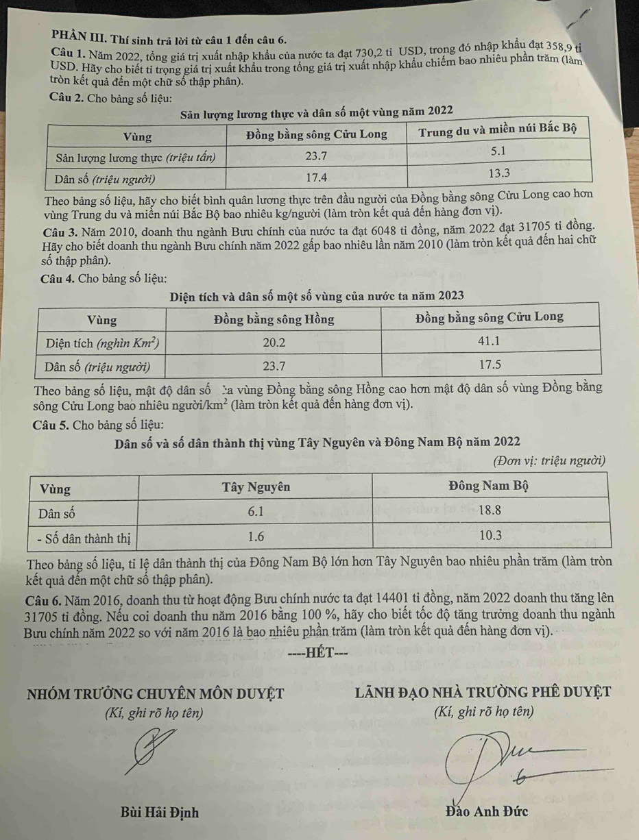 PHÀN III. Thí sinh trã lời từ câu 1 đến câu 6.
Cầu 1. Năm 2022, tổng giá trị xuất nhập khẩu của nước ta đạt 730,2 tỉ USD, trong đó nhập khẩu đạt 358,9 tỉ
USD. Hãy cho biết tỉ trọng giá trị xuất khẩu trong tổng giá trị xuất nhập khẩu chiếm bao nhiêu phần trăm (làm
tròn kết quả đến một chữ số thập phân).
Câu 2. Cho bảng số liệu:
à dân số một vùng năm 2022
Theo bảng số liệu, hãy cho biết bình quân lương thực trên đầu người của Đồng bằng sông Cửu 
vùng Trung du và miễn núi Bắc Bộ bao nhiêu kg/người (làm tròn kết quả đến hàng đơn vị).
Câu 3. Năm 2010, doanh thu ngành Bưu chính của nước ta đạt 6048 tỉ đồng, năm 2022 đạt 31705 tỉ đồng.
Hãy cho biết doanh thu ngành Bưu chính năm 2022 gấp bao nhiêu lần năm 2010 (làm tròn kết quả đến hai chữ
số thập phân).
Câu 4. Cho bảng số liệu:
Diện tích và dân số một số vùng của nước ta năm 2023
Theo bảng số liệu, mật độ dân số ủa vùng Đồng bằng sông Hồng cao hơn mật độ dân số vùng Đồng bằng
sông Cửu Long bao nhiêu người /km^2 (làm tròn kết quả đến hàng đơn vị).
Câu 5. Cho bảng số liệu:
Dân số và số dân thành thị vùng Tây Nguyên và Đông Nam Bộ năm 2022
vị: triệu người)
Theo bảng số liệu, tỉ lệ dân thành thị của Đông Nam Bộ lớn hơn Tây Nguyên bao nhiêu phần trăm (làm tròn
kết quả đến một chữ số thập phân).
Câu 6. Năm 2016, doanh thu từ hoạt động Bưu chính nước ta đạt 14401 tỉ đồng, năm 2022 doanh thu tăng lên
31705 tỉ đồng. Nếu coi doanh thu năm 2016 bằng 100 %, hãy cho biết tốc độ tăng trưởng doanh thu ngành
Bưu chính năm 2022 so với năm 2016 là bao nhiêu phần trăm (làm tròn kết quả đến hàng đơn vị).
===-HÉT===
NHÓM tRưởnG CHUYÊN MÔN DUYệT  lãnh đạo nhà trường phê duyệt
(Ki, ghi rõ họ tên) (Kí, ghi rõ họ tên)
Bùi Hải Định Đảo Anh Đức