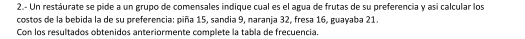 2.- Un restáurate se pide a un grupo de comensales indique cual es el agua de frutas de su preferencia y asi calcular los 
costos de la bebida la de su preferencia: piña 15, sandia 9, naranja 32, fresa 16, guayaba 21. 
Con los resultados obtenidos anteriormente complete la tabla de frecuencia.