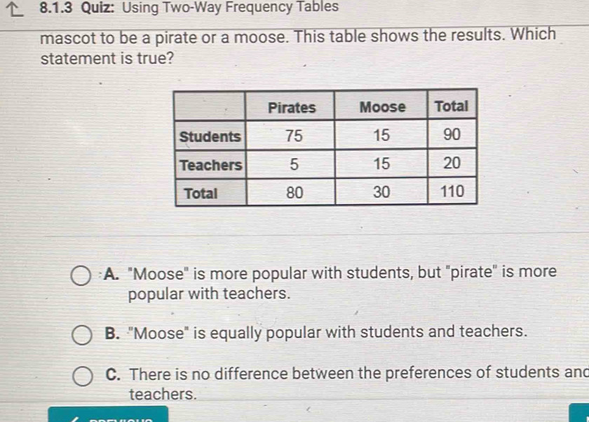 Using Two-Way Frequency Tables
mascot to be a pirate or a moose. This table shows the results. Which
statement is true?
A. "Moose" is more popular with students, but "pirate" is more
popular with teachers.
B. "Moose" is equally popular with students and teachers.
C. There is no difference between the preferences of students and
teachers.