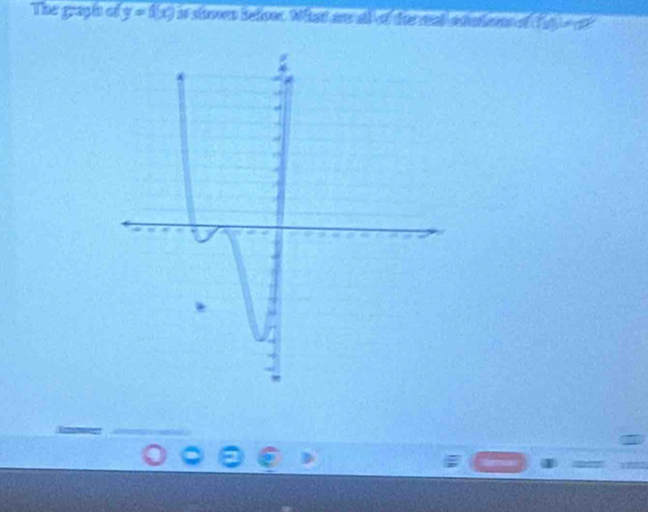 The graph of y=f(x)