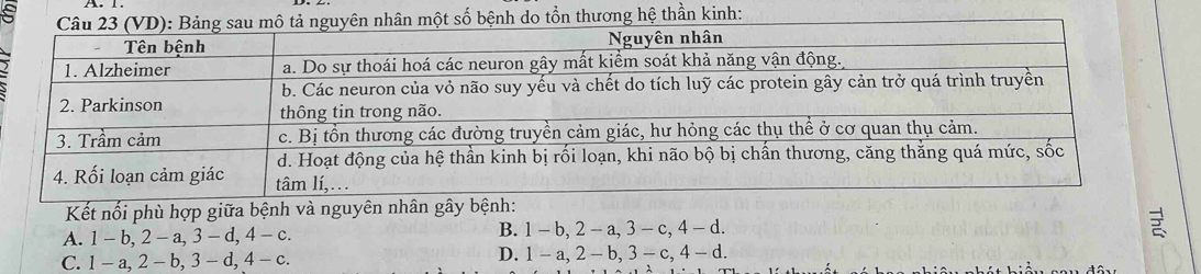 8bệnh do tổn thương hệ thần kinh:
Kết nối phù hợp giữa bệnh và nguyên nhân gây bệnh:
B.
A. 1 - b, 2 - a, 3 - d, 4 - c. 1 - b, 2 - a, 3 - c, 4 - d.

D.
C. 1 - a, 2 - b, 3 - d, 4 - c. 1 - a, 2 - b, 3 - c, 4 - d.