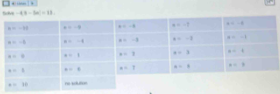 Solve -4|8-5n|=10.