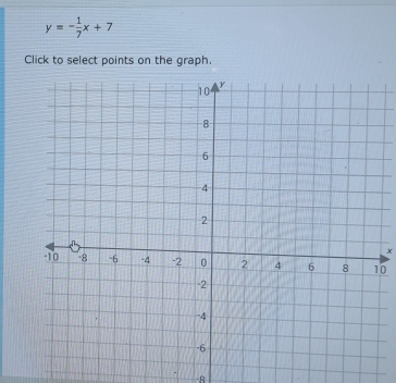 y=- 1/7 x+7
Click to select points on the graph.
x
0
-R