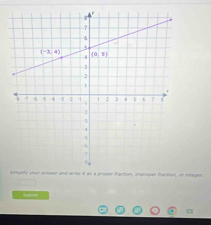 integer.
Submnit