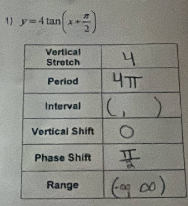 y=4tan (x+ π /2 )