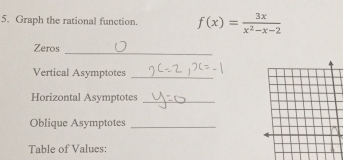 Graph the rational function. f(x)= 3x/x^2-x-2 
_ 
Zeros 
Vertical Asymptotes_ 
Horizontal Asymptotes_ 
Oblique Asymptotes_ 
Table of Values: