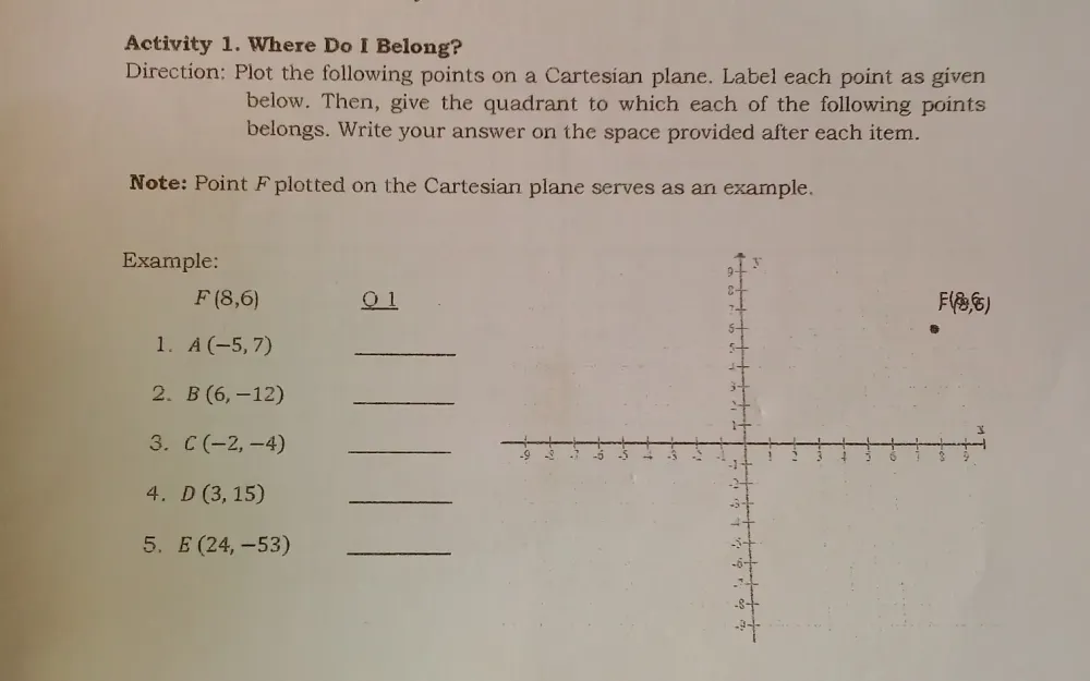 Solved: Activity 1. Where Do I Belong? Direction: Plot the following ...