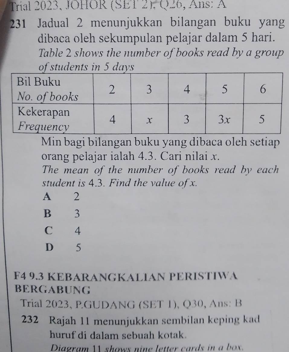 Trial 2023, JOHÖR (SET 2). Q26, Ans: A
231 Jadual 2 menunjukkan bilangan buku yang
dibaca oleh sekumpulan pelajar dalam 5 hari.
Table 2 shows the number of books read by a group
of students in 5 days
Min bagi bilangan buku yang dibaca oleh setiap
orang pelajar ialah 4.3. Cari nilai x.
The mean of the number of books read by each
student is 4.3. Find the value of x.
A 2
B€ £ 3
C 4
D 5
F4 9.3 KEBARANGKALIAN PERISTIWA
BERGABUNG
Trial 2023, PGUDANG (SET 1), Q30, Ans: B
232 Rajah 11 menunjukkan sembilan keping kad
huruf di dalam sebuah kotak.
Diagram 
shows nine letter cards in a box.