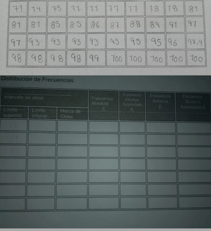 Distribución de Frecuencias 
In 
F, 
Li 
su