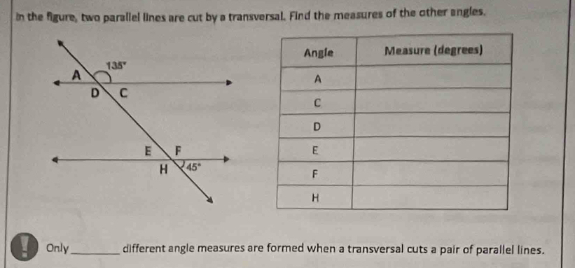 in the figure, two paraliel lines are cut by a transversal. Find the measures of the other angles.
Only_ different angle measures are formed when a transversal cuts a pair of parallel lines.