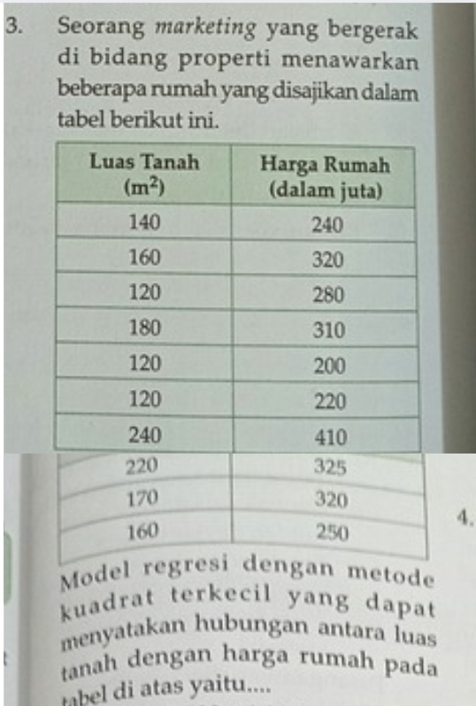 Seorang marketing yang bergerak
di bidang properti menawarkan
beberapa rumah yang disajikan dalam
tabel berikut ini.
4.
Modelmetode
kuadrat terkecil yang dapat
menyatakan hubungan antara luas
tanah dengan harga rumah pada
tabel di atas yaitu....