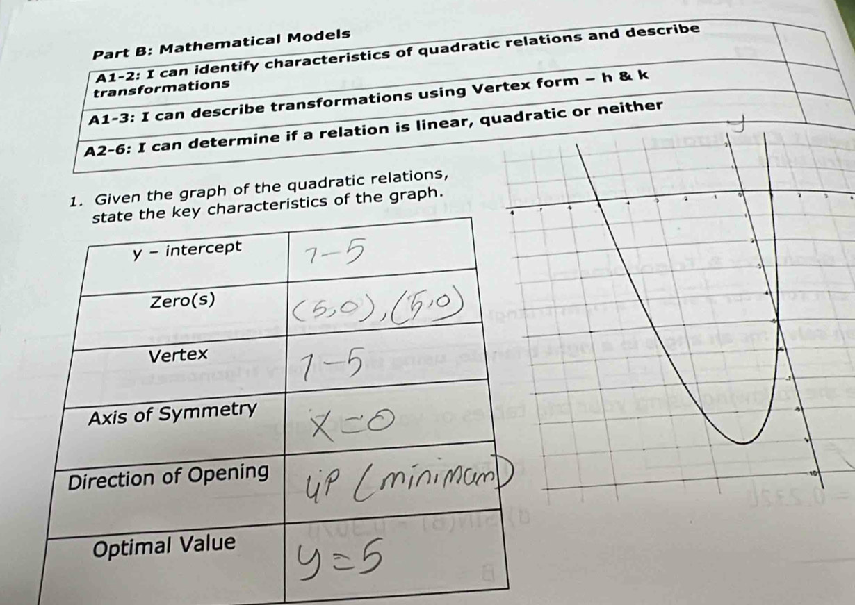 Mathematical Models 
A1-2: I can identify characteristics of quadratic relations and describe 
transformations 
A1-3: I can describe transformations using Vertex form - h & k
A2-6: I can determine if a relation is linear, quadratic or neither 
1. Given the graph of the quadratic relations, 
stics of the graph.