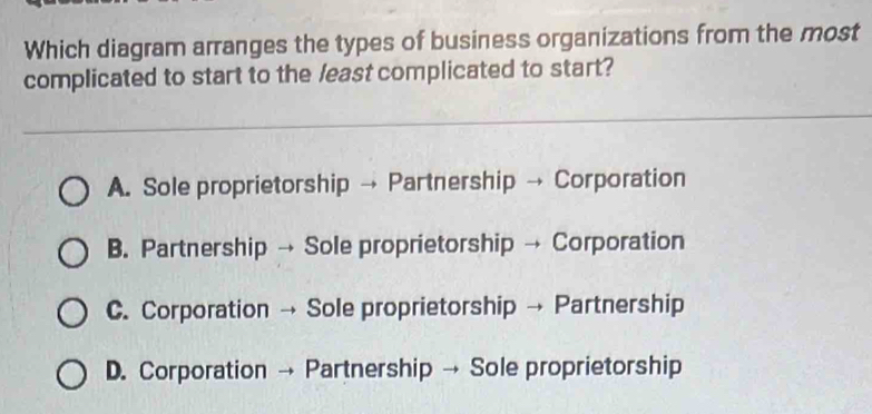 Which diagram arranges the types of business organizations from the most
complicated to start to the least complicated to start?
A. Sole proprietorship → Partnership → Corporation
B. Partnership → Sole proprietorship → Corporation
C. Corporation → Sole proprietorship → Partnership
D. Corporation → Partnership → Sole proprietorship