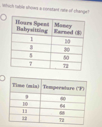 Which table shows a constant rate of change?