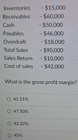 Inventories - $15,000
Receivables - $60,000
Cash - $50,000
Payables - $46,000
Overdraft - $18,000
Total Sales - $90,000
Sales Return - $10,000
Cost of sales - $42,000
What is the gross proft margin?
41.11%
47.50%
42.22%
45%