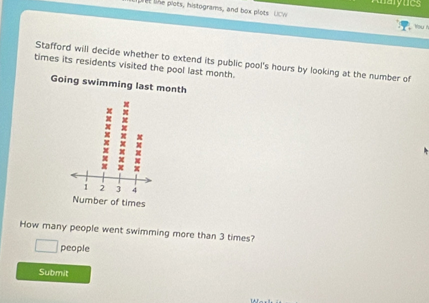 malytics 
r line plots, histograms, and box plots UCW You h 
Stafford will decide whether to extend its public pool's hours by looking at the number of 
times its residents visited the pool last month. 
Going swimming last month
How many people went swimming more than 3 times? 
people 
Submit