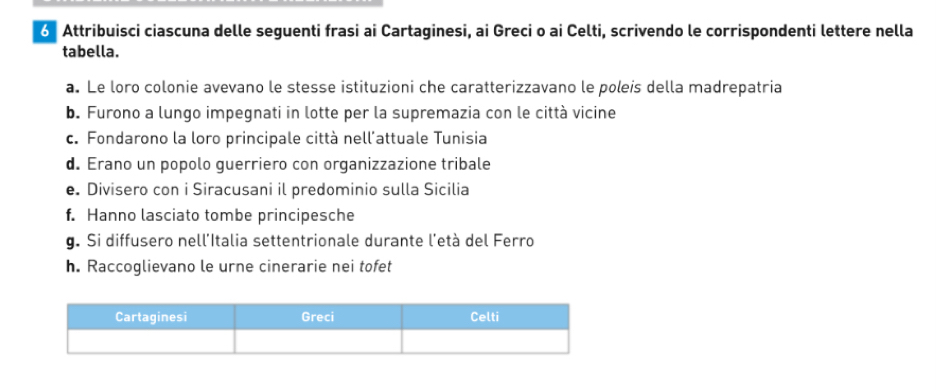 Attribuisci ciascuna delle seguenti frasi ai Cartaginesi, ai Greci o ai Celti, scrivendo le corrispondenti lettere nella 
tabella. 
a. Le loro colonie avevano le stesse istituzioni che caratterizzavano le poleis della madrepatria 
b. Furono a lungo impegnati in lotte per la supremazia con le città vicine 
c. Fondarono la loro principale città nell'attuale Tunisia 
d. Erano un popolo guerriero con organizzazione tribale 
e. Divisero con i Siracusani il predominio sulla Sicilia 
f. Hanno lasciato tombe principesche 
g. Si diffusero nell'Italia settentrionale durante l'età del Ferro 
h. Raccoglievano le urne cinerarie nei tofet