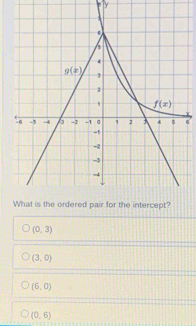 1y
6
(0,3)
(3,0)
(6,0)
(0,6)