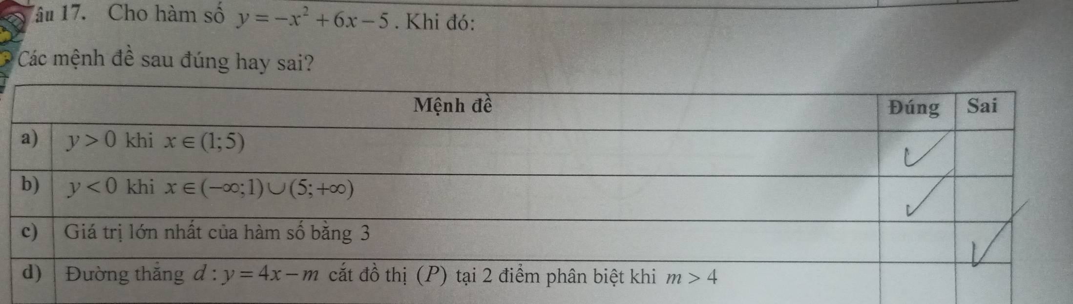 Tâu 17.  Cho hàm số y=-x^2+6x-5. Khi đó:
Các mệnh đề sau đúng hay sai?