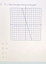 What is the slope of the line on this graph?
3