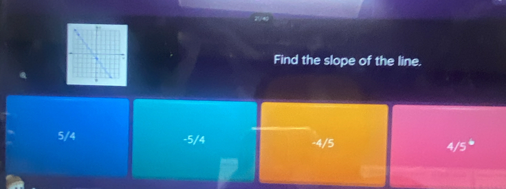 Find the slope of the line.
5/4 -5/4 -4/5
4/5°