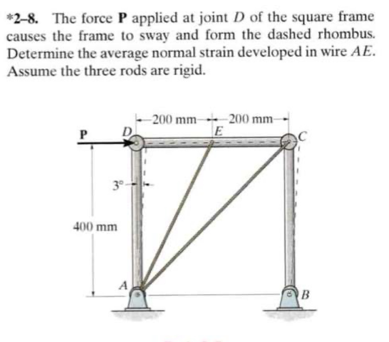 Solved: 2-8. The force P applied at joint D of the square frame causes ...