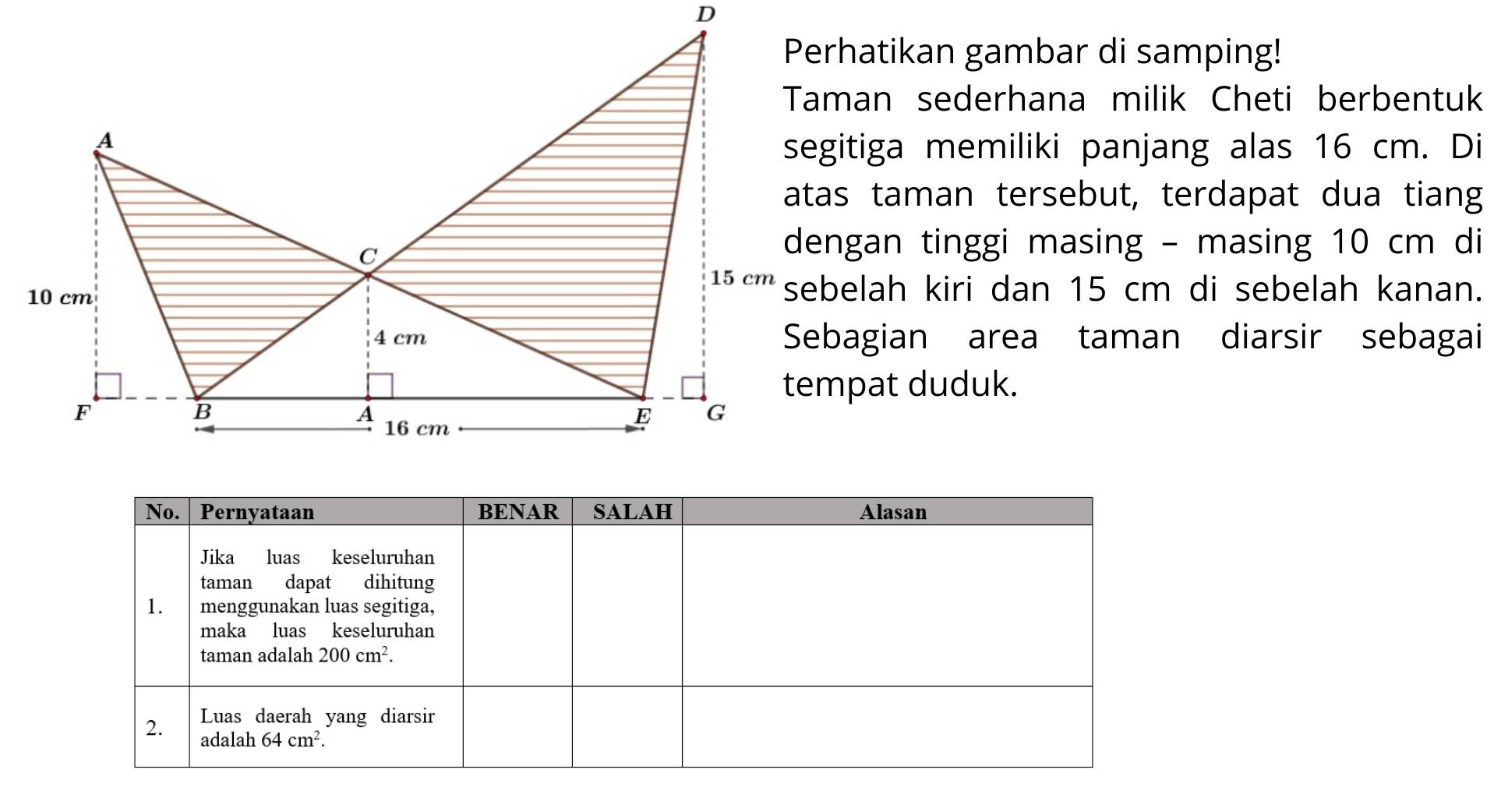 Perhatikan gambar di samping!
Taman sederhana milik Cheti berbentuk
segitiga memiliki panjang alas 16 cm. Di
atas taman tersebut, terdapat dua tiang
dengan tinggi masing - masing 10 cm di
sebelah kiri dan 15 cm di sebelah kanan.
Sebagian area taman diarsir sebagai
tempat duduk.