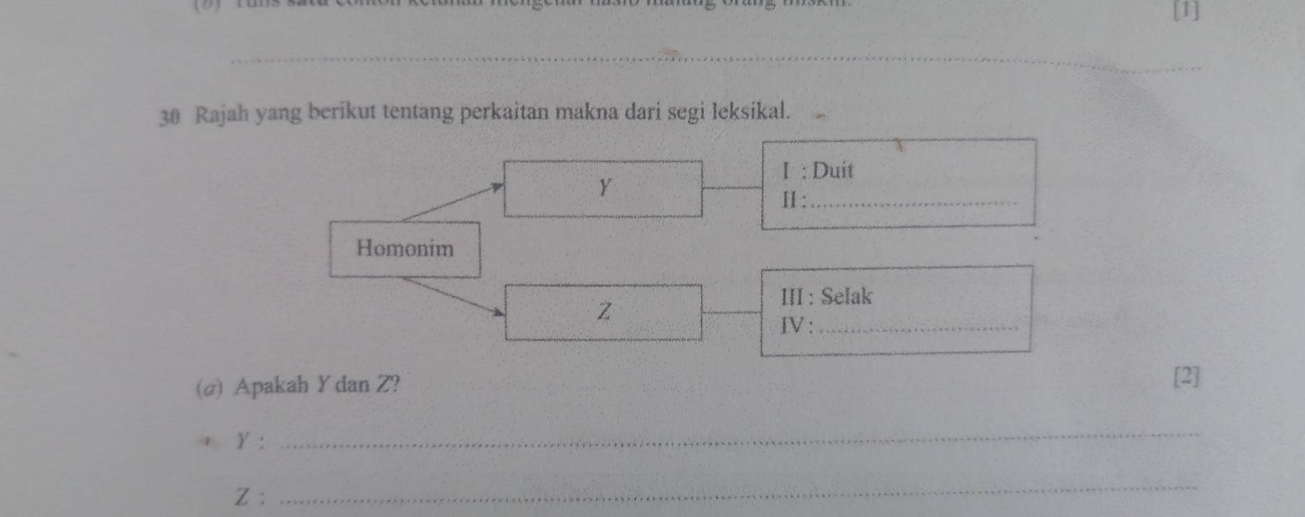 [1] 
_ 
30 Rajah yang berikut tentang perkaitan makna dari segi leksikal. 
I : Duit
Y
11 :_ 
Homonim
Z
III : Selak 
IV:_ 
(σ) Apakah Y dan Z? 
[2] 
+Y: 
_ 
Z: 
_